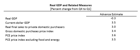 Figure from the original Week 18, 2025 commentary