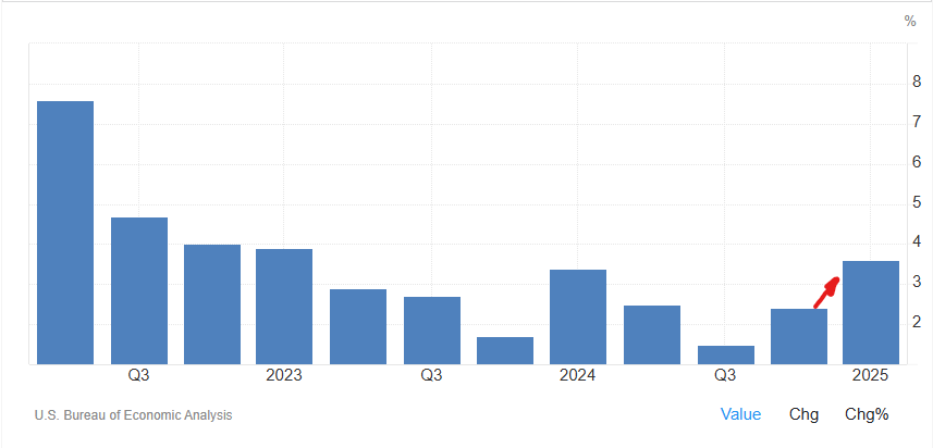 Figure from the original Week 18, 2025 commentary