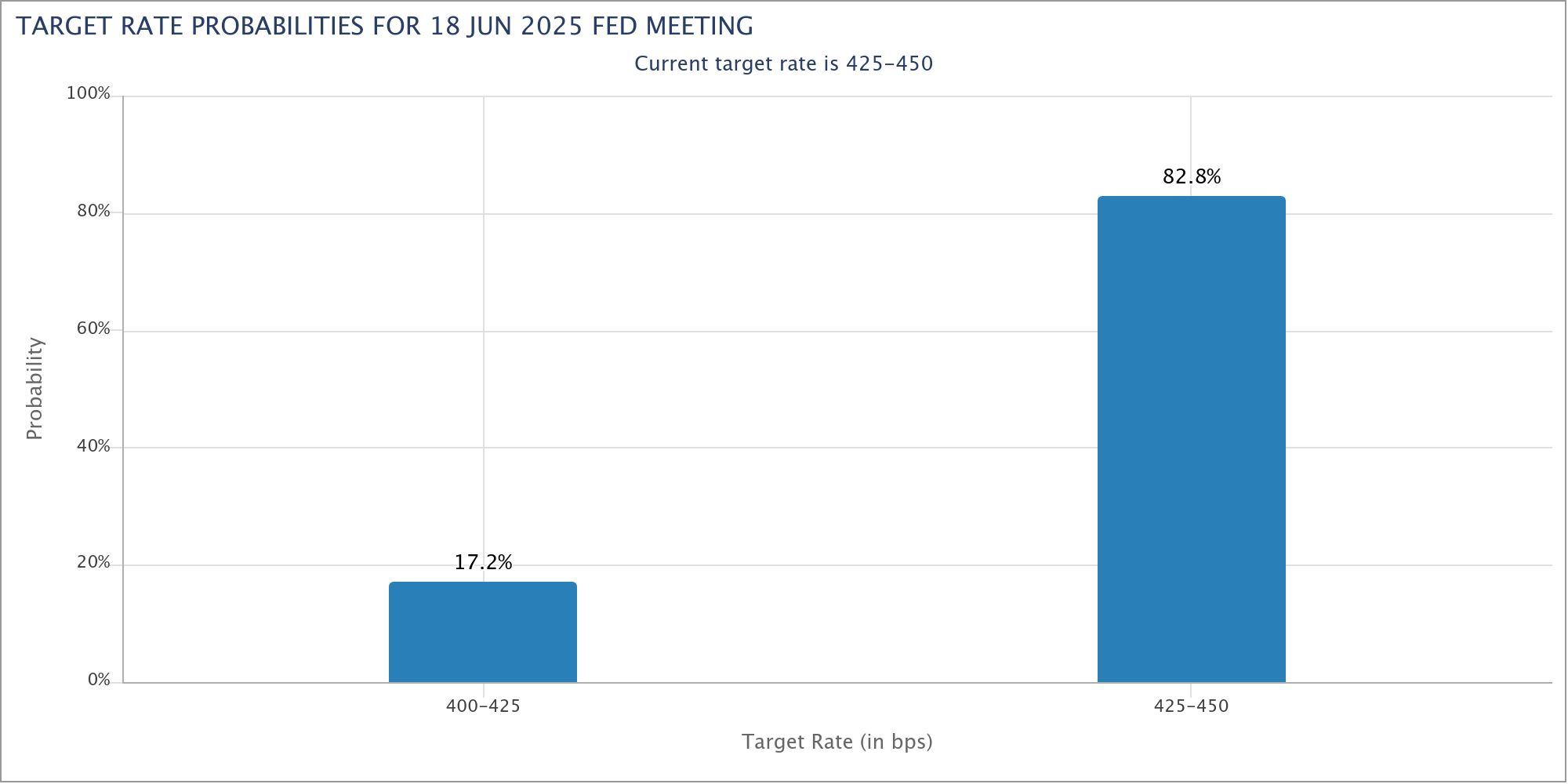 Figure from the original Week 19, 2025 commentary