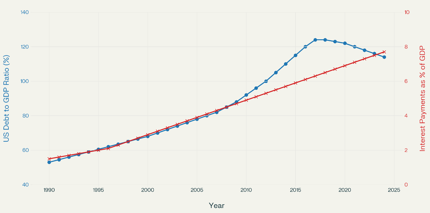 Figure from the original Week 19, 2025 commentary