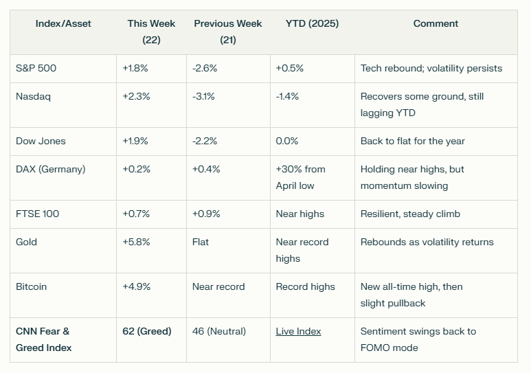 Figure from the original Week 22, 2025 commentary