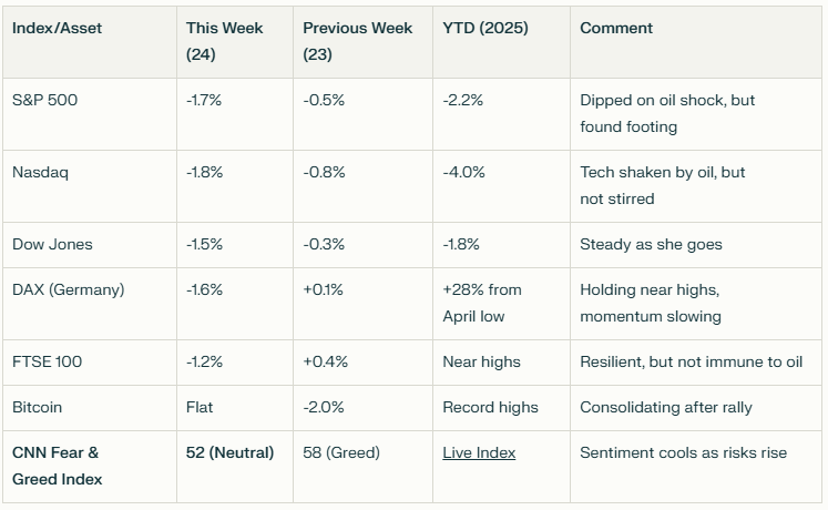Figure from the original Week 24, 2025 commentary