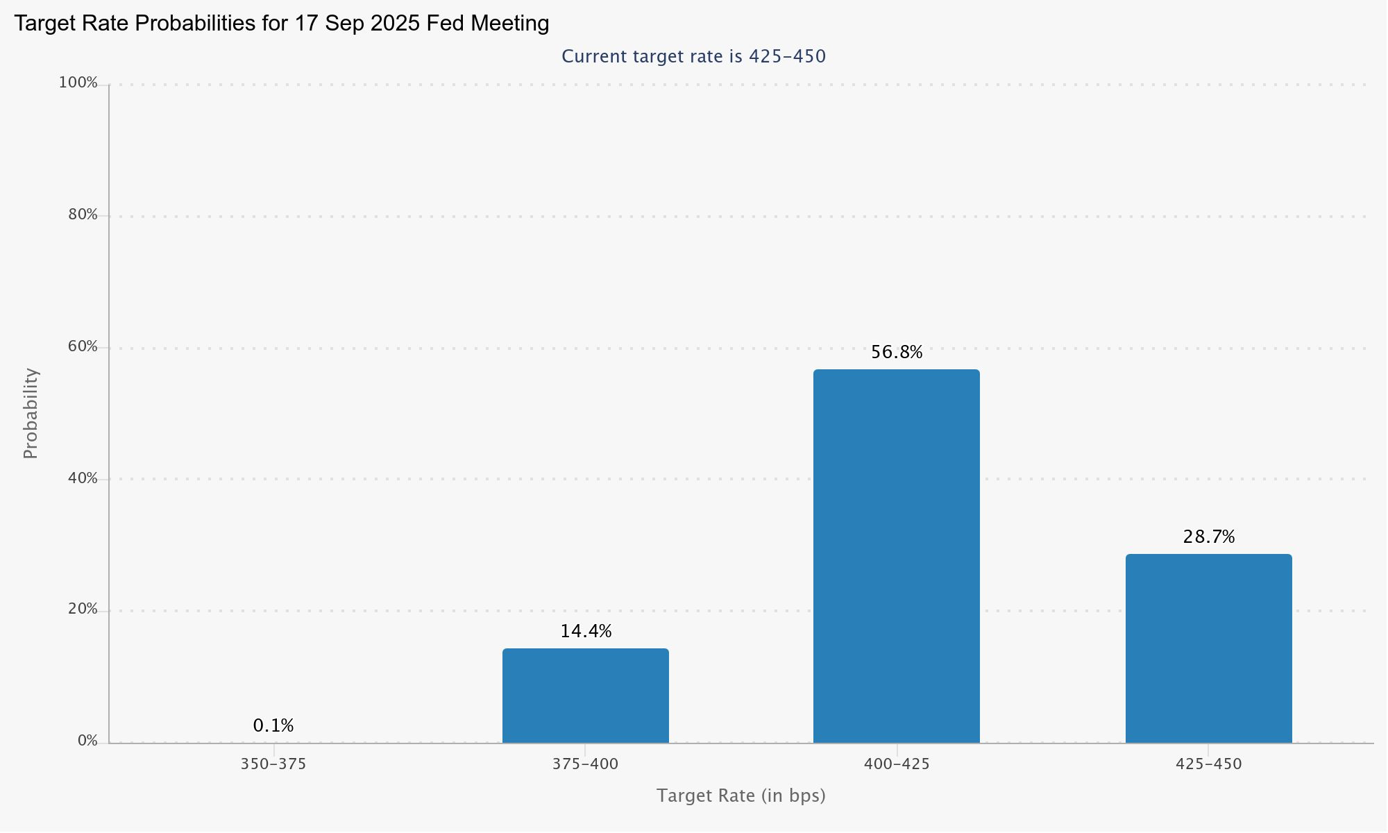 Figure from the original Week 24, 2025 commentary