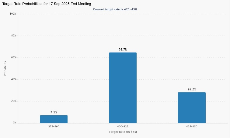 Figure from the original Week 25, 2025 commentary