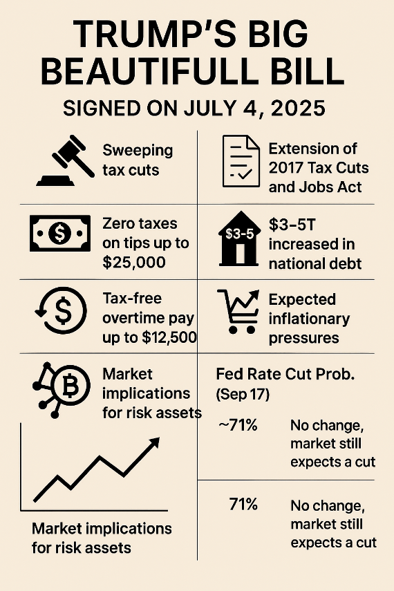 Figure from the original Week 28, 2025 commentary